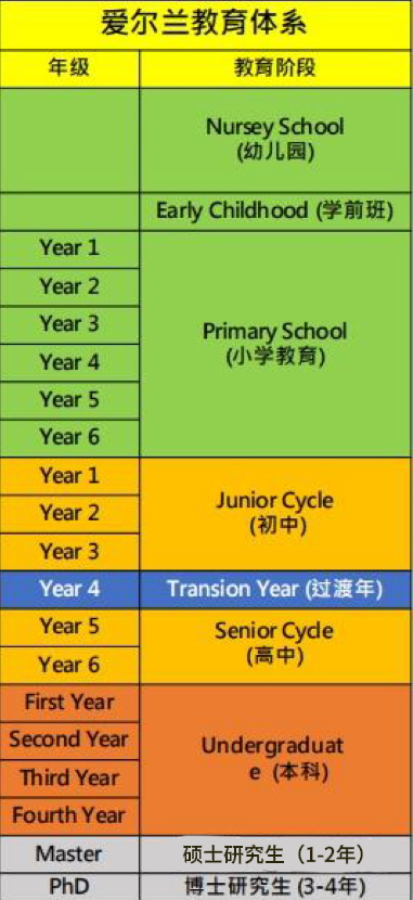 2025爱尔兰本科留学申请指南，费用亲民质量优 配图