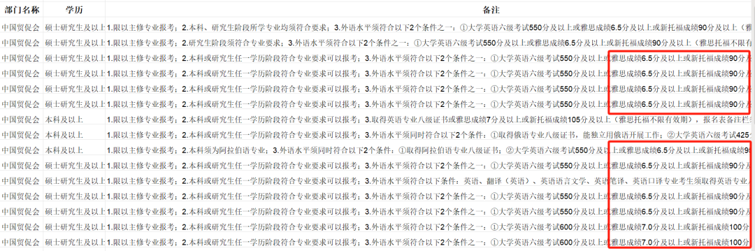 国考也认雅思了？！留学生优势正在悄悄扩大 配图