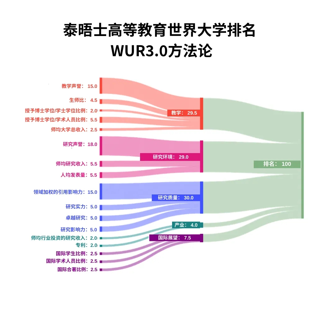 英国留学新趋势：名校排名攀升，中国学生赴英留学呈现“研究生化”趋势 配图