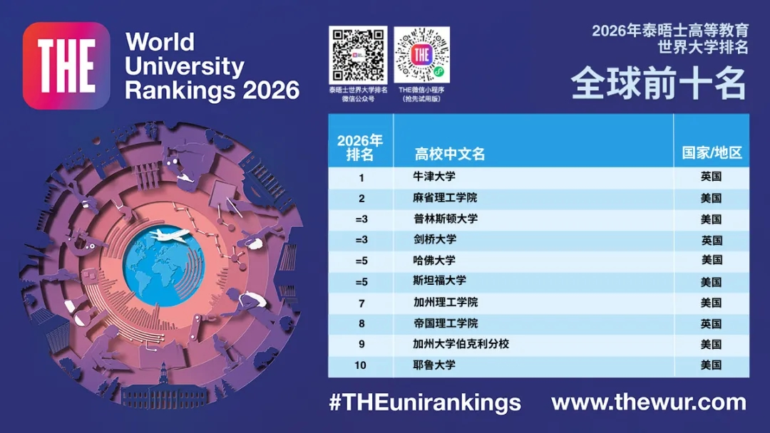英国留学新趋势：名校排名攀升，中国学生赴英留学呈现“研究生化”趋势 配图