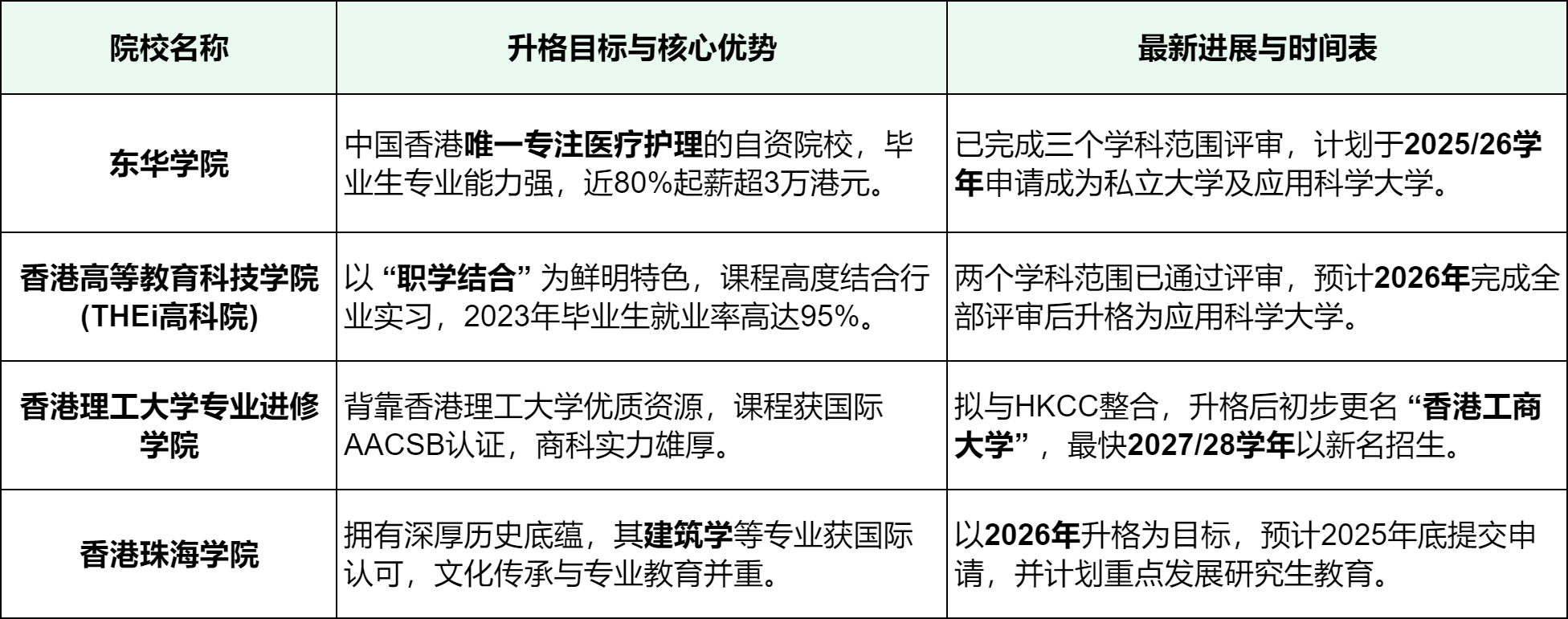 重磅！中国香港高教格局将迎巨变！ 配图